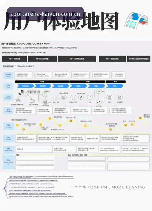 Kaiyun体育注册流程深度分析：从技术角度解析账户安全与用户体验